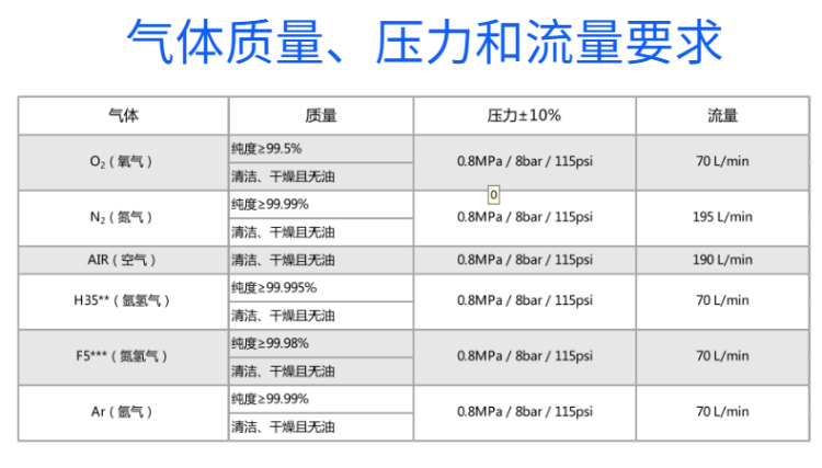 成都華遠逆變式精細等離子切割機FLG-200 300HD (6)