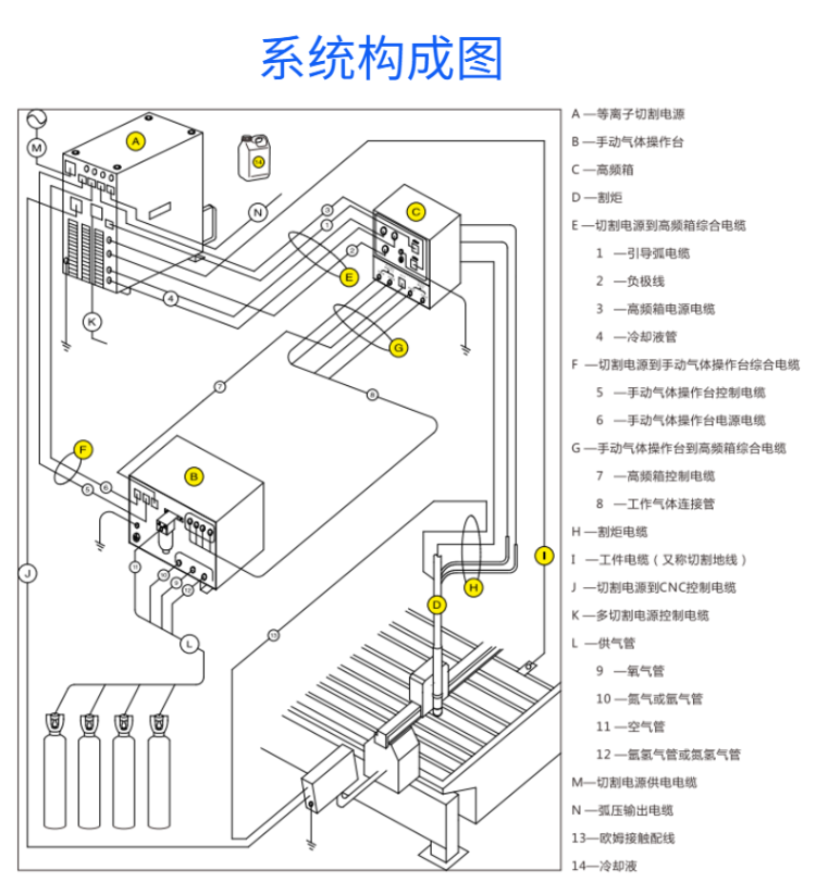 成都華遠逆變式精細等離子切割機FLG-200 300HD (11)