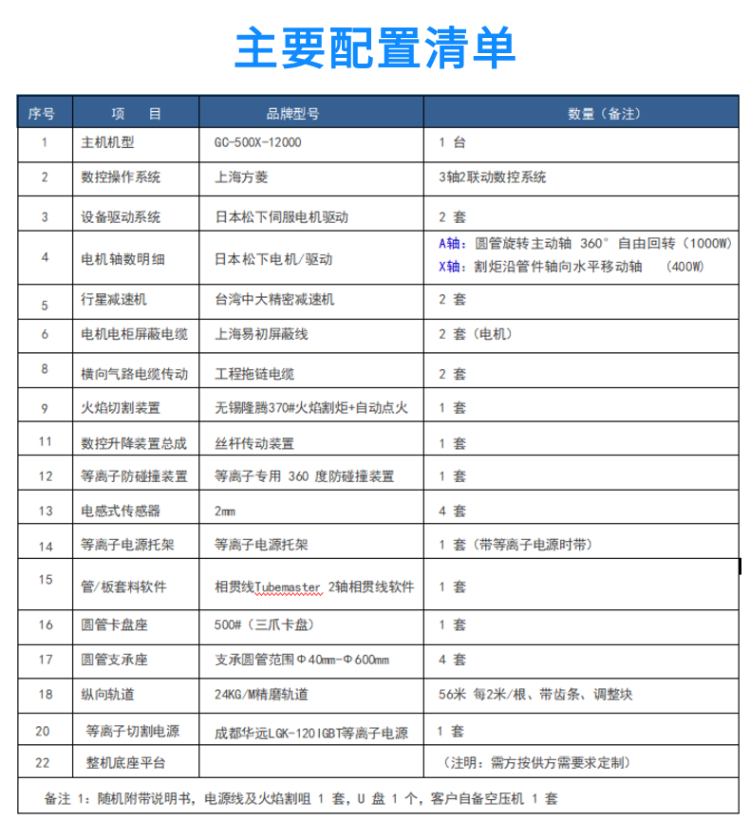 相貫線數(shù)控切割機 (10)