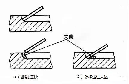 引弧動作