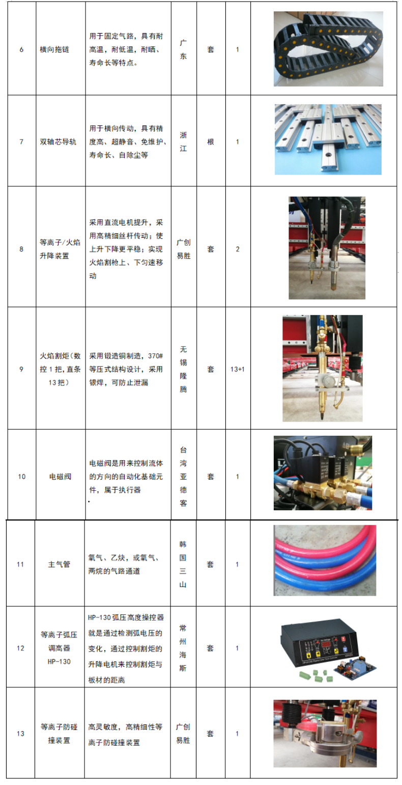 龍門式數(shù)控等離子火焰直條切割機(jī) (20)