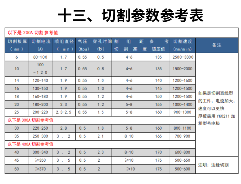 龍門式數(shù)控等離子切割機(jī) (20)