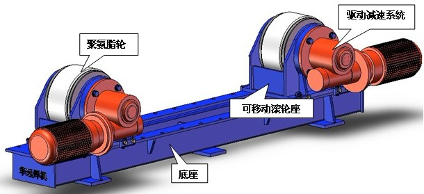 KT-5C、KT-10C滾輪架示意圖