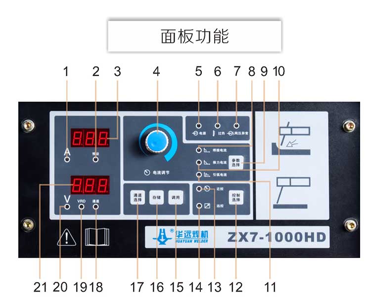 碳弧氣刨機(jī)ZX7-1000HD細(xì)節(jié)圖 (3)