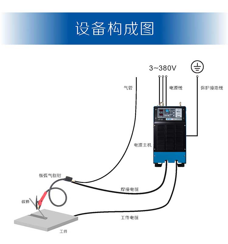 碳弧氣刨機(jī)